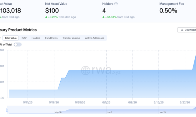 Theo becomes first crypto-native investor in Fidelity tokenized fund