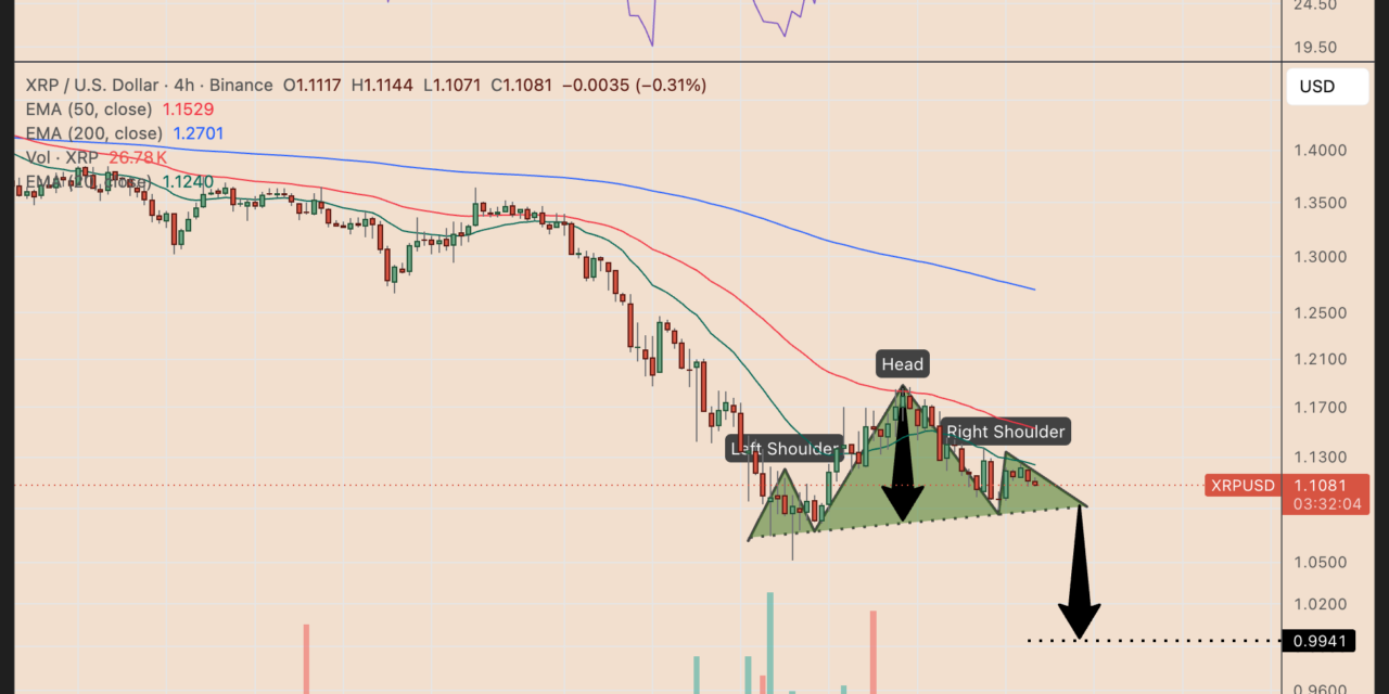 Three signs that XRP price risks falling below $1 in June