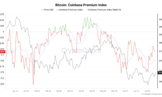 Bitcoin whales sent BTC price to $64K as Coinbase Premium broke key level: CryptoQuant
