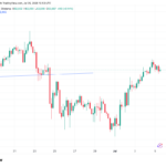 Bitcoin nears $63.5K into weekly close as trader warns of 'terrible' Monday