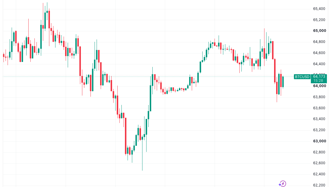 Trader maintains $67K BTC price target: Five things to know in Bitcoin this week