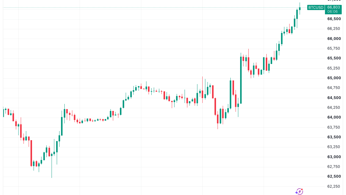 Bitcoin nears seven-week high as stocks ignore Iran strikes, Trump 10% tariff plans