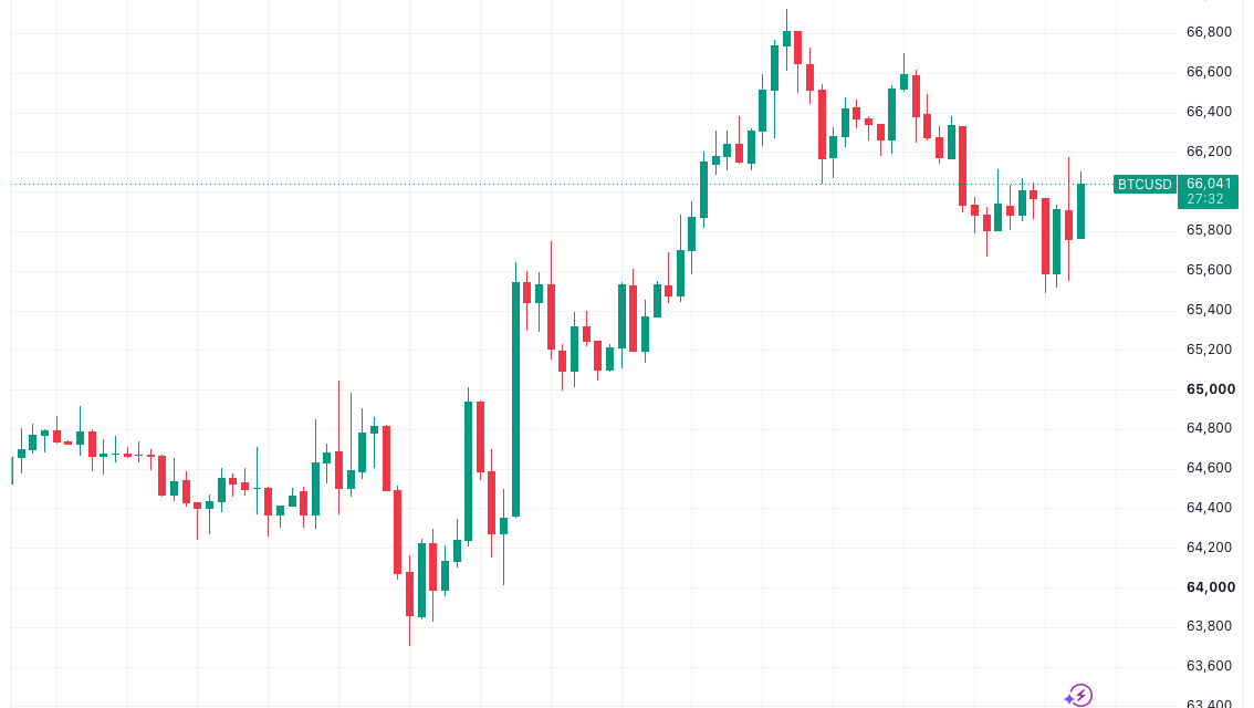 Bitcoin price avoids major Iran jitters as S&P 500 ‘short squeeze’ on horizon