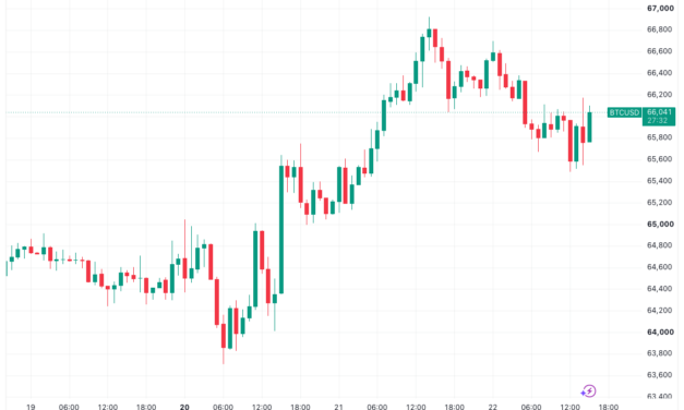 Bitcoin price avoids major Iran jitters as S&P 500 ‘short squeeze’ on horizon