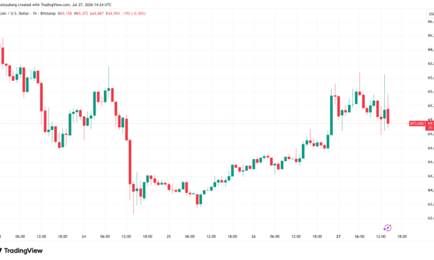 Bitcoin price eyes $66K as US stocks rise on Iran-strike pause