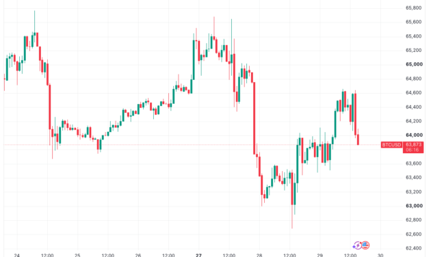 Bitcoin price wedged into ‘most divided’ FOMC as Iran war spikes oil prices 8%