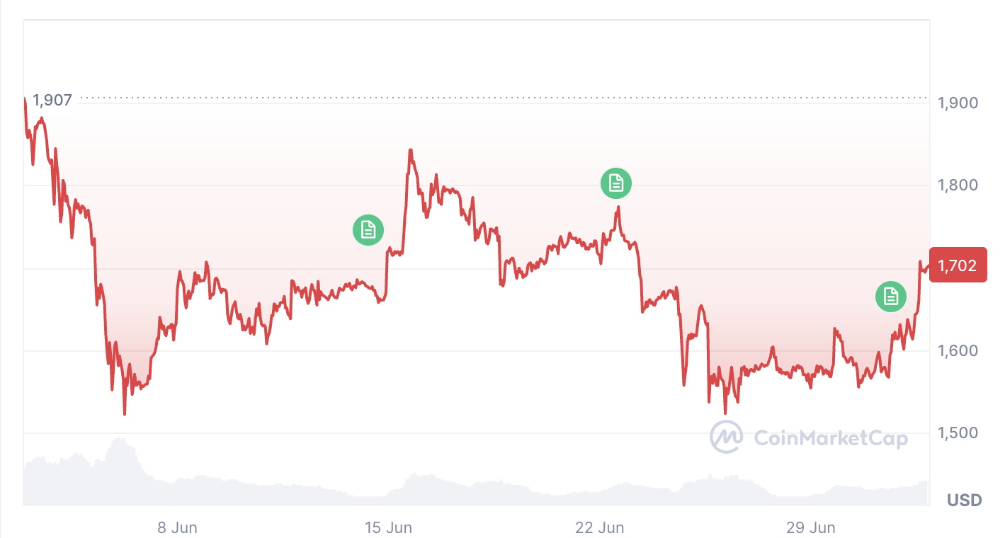 CoinMarketCap