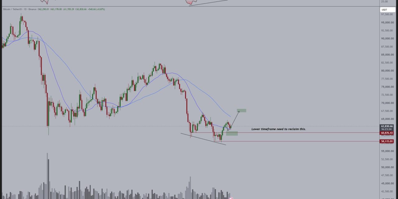 Bitcoin gets new $80K August target: Watch these BTC price levels next