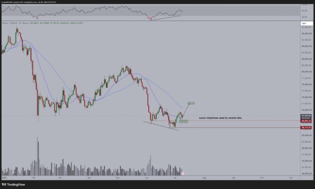 Bitcoin gets new $80K August target: Watch these BTC price levels next