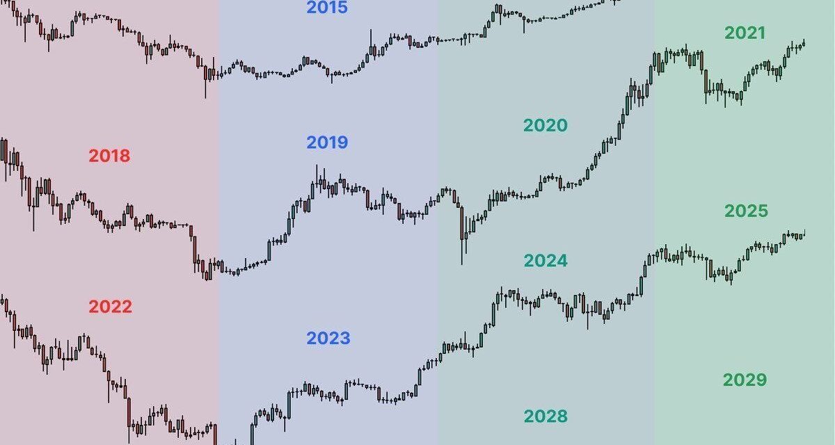 BTC price bull market to begin in September? Five things to know in Bitcoin this week