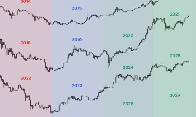 BTC price bull market to begin in September? Five things to know in Bitcoin this week