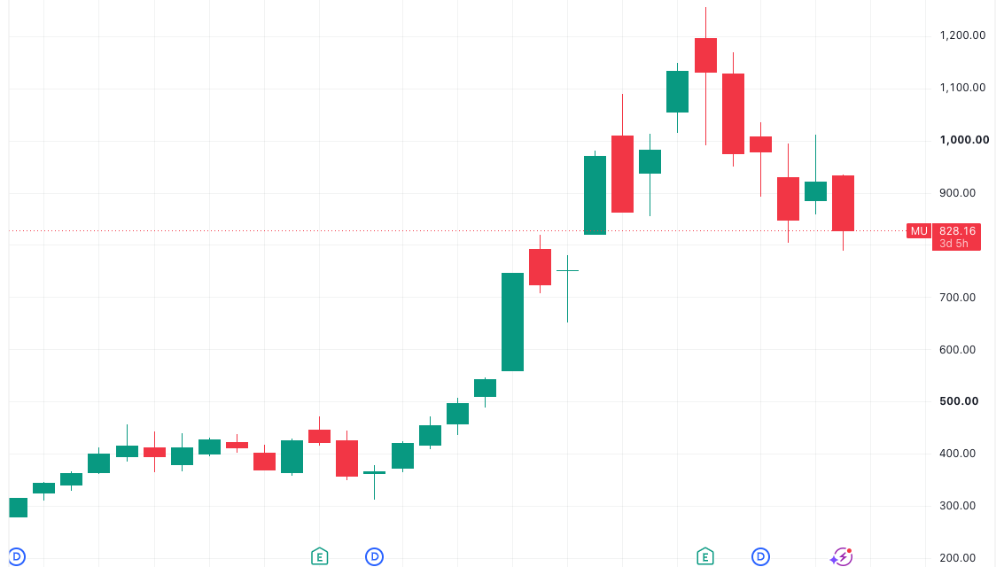 Bitcoin lows pierce $63K as Asia chip-stock crash spreads to Wall Street