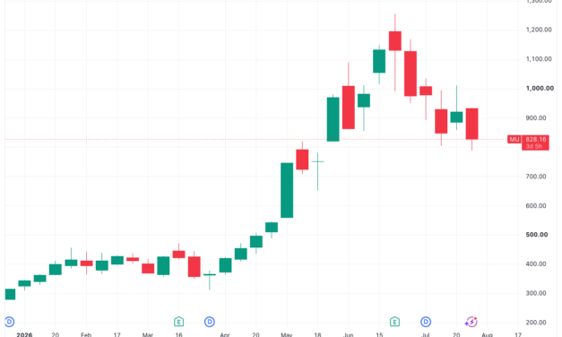 Bitcoin lows pierce $63K as Asia chip-stock crash spreads to Wall Street