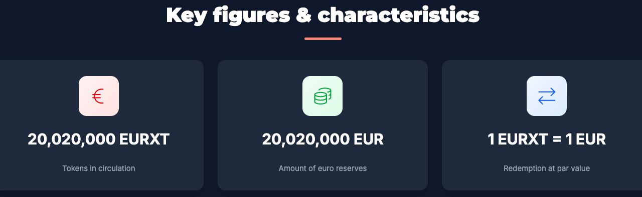French banking giant Crédit Agricole launches EURXT euro stablecoin