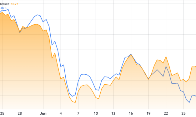 SOL rallies as Solana memecoins, prediction market activity surge: Are bulls back?