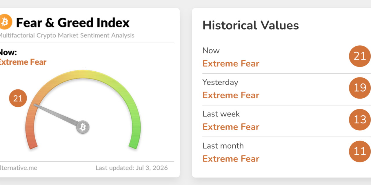 Bitcoin, Ether extend relief rallies as extreme fear meets renewed ETF buying