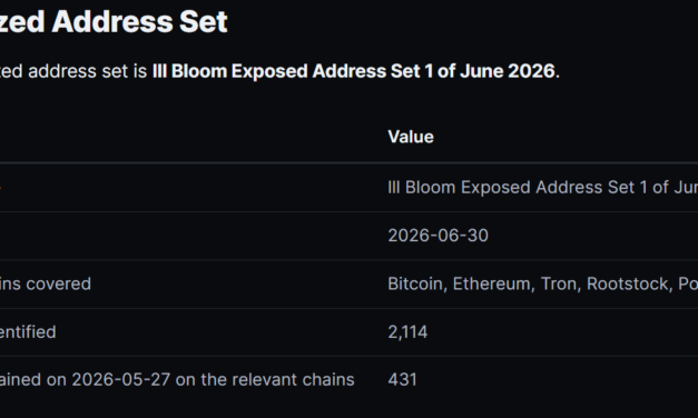 Thousands of crypto wallets at risk from ‘Ill Bloom’ vulnerability: Coinspect