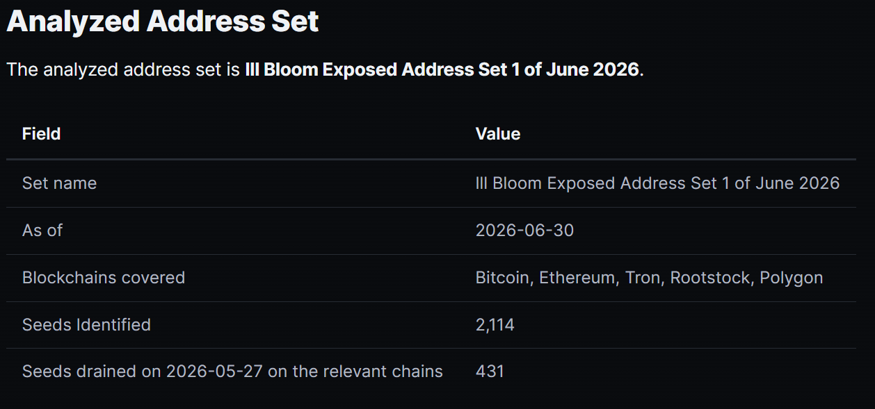Thousands of crypto wallets at risk from ‘Ill Bloom’ vulnerability: Coinspect
