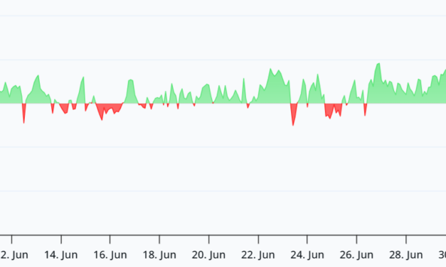 Bitcoin recovers from Strategy's BTC sale, funding rates hit 9%: Are bulls back?