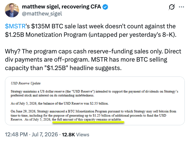 Lyn Alden says Bitcoin needs no savior as Strategy sells $216M of BTC