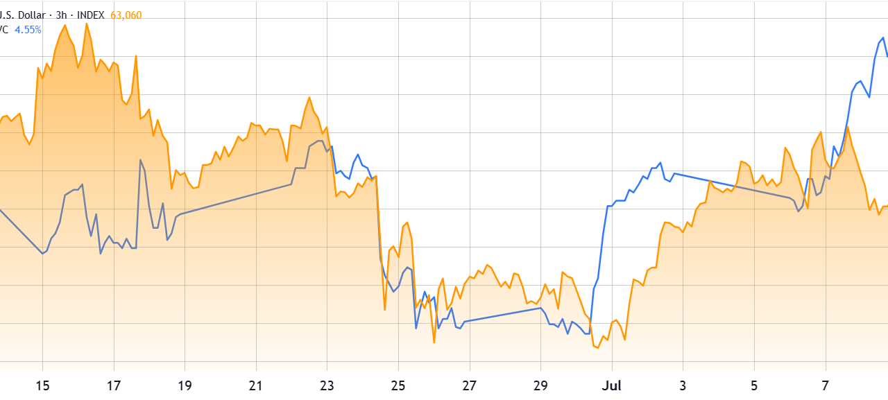 Can Bitcoin hold $62K ahead of Friday’s $1.4 billion options expiry?