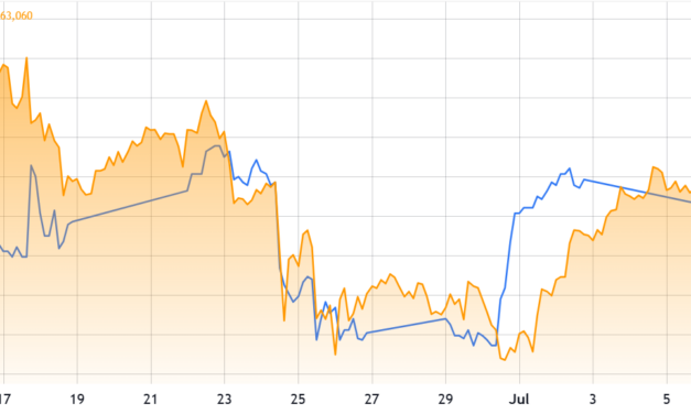 Can Bitcoin hold $62K ahead of Friday’s $1.4 billion options expiry?