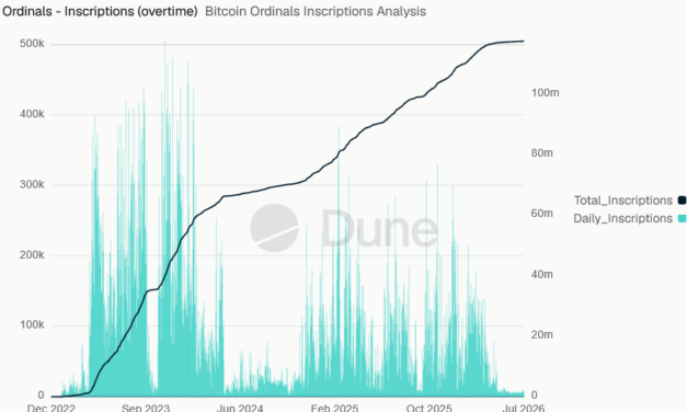 Bitcoin bulls Michael Saylor, Adam Back slam BIP-110 Ordinals proposal