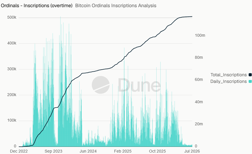Bitcoin bulls Michael Saylor, Adam Back slam BIP-110 Ordinals proposal