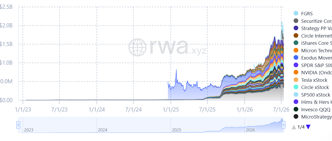 Securitize, Cantor target tokenized IPOs for public markets