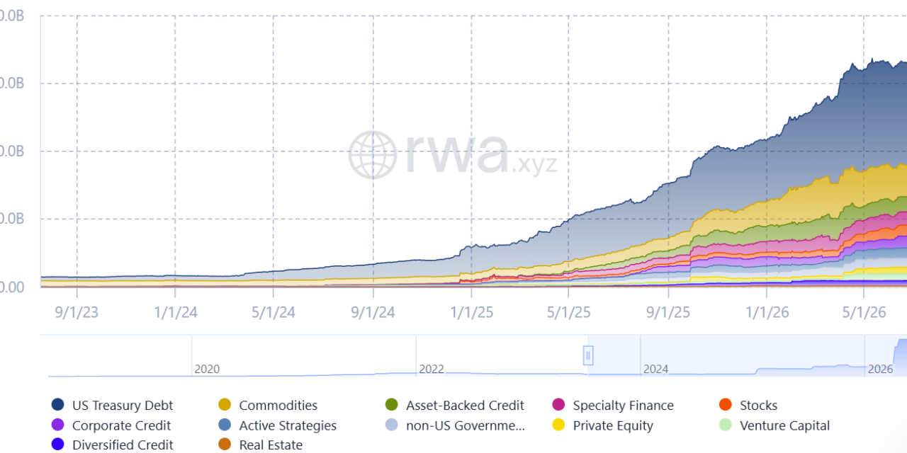 Tradable’s $1B Stellar deal adds to institutional tokenization boom