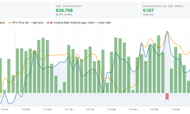 Bitcoin outlook improves amid 6% weekly gain: Can BTC bulls push higher?