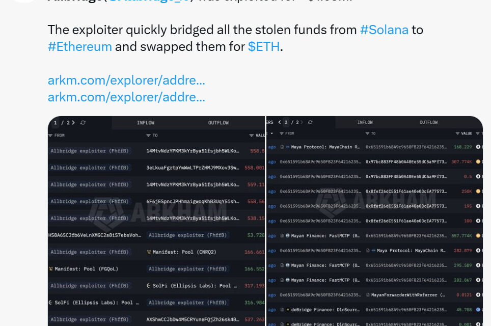 Allbridge pauses cross-chain bridge after $1.65M exploit