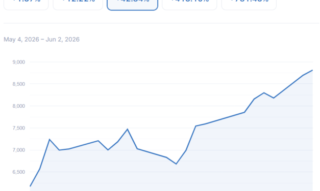 Hut 8, IREN deals lift AI-focused Bitcoin mining stocks