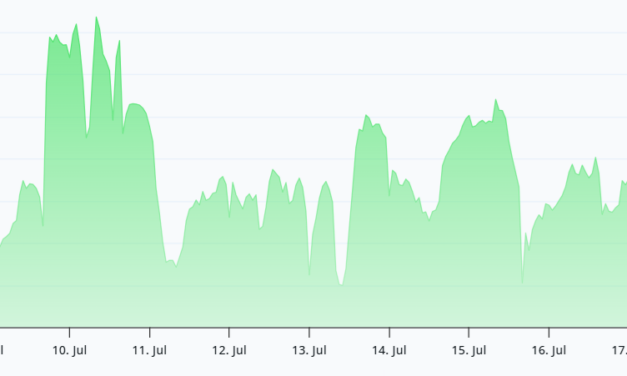 Bitcoin defies recent tech stocks sell-off. Are bulls eyeing a $70K rally?