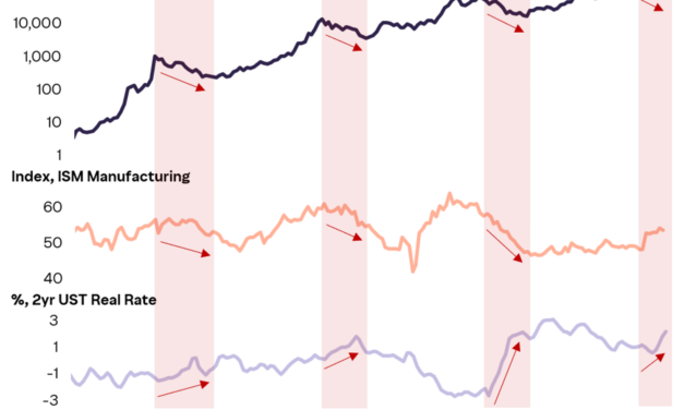 Bitcoin may have bottomed before its traditional cycle low: Grayscale’s Pandl