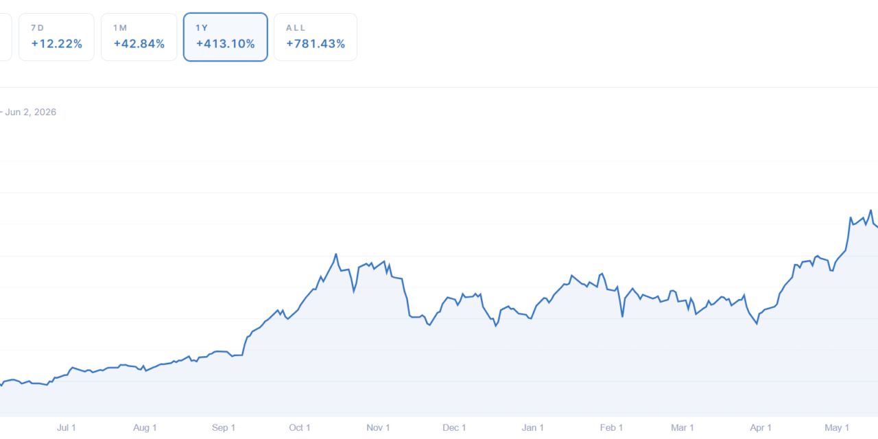 Crypto Biz: Is the AI-to-crypto rotation underway?