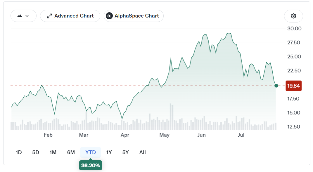 Core Scientific revenue doubles in Q2 as AI colocation expansion accelerates