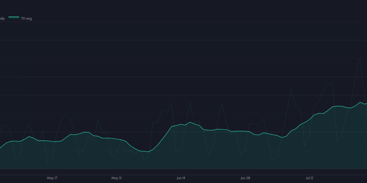RWA perpetual futures volume nears Bitcoin on Hyperliquid, Binance