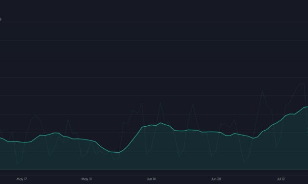 RWA perpetual futures volume nears Bitcoin on Hyperliquid, Binance