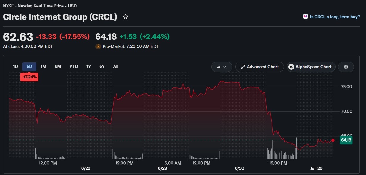 Circle CEO touts USDC's network advantage as OUSD emerges