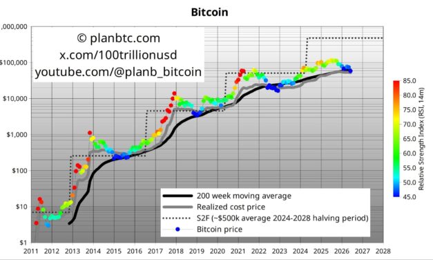 Analyst warns BTC could drop further after worst June since 2022