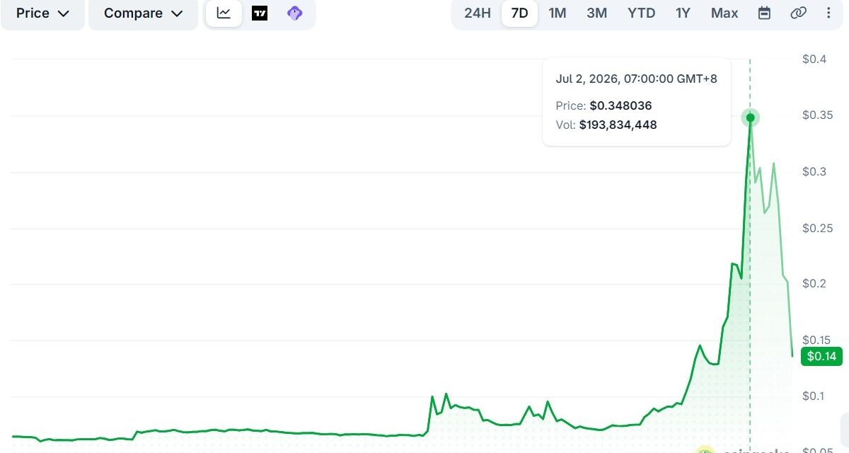Taiko reopens bridge after $1.7M exploit, says users made whole