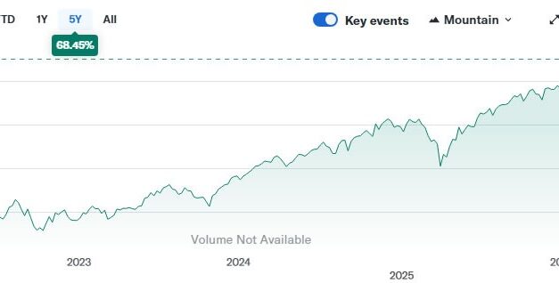 Crypto could benefit if Fed steps in to backstop US stock market: Analysts