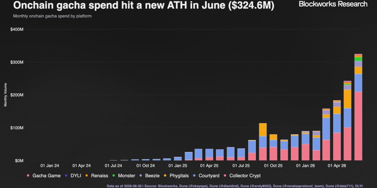 Gambling on random Pokémon cards: Onchain gagcha hits record high as crypto sinks