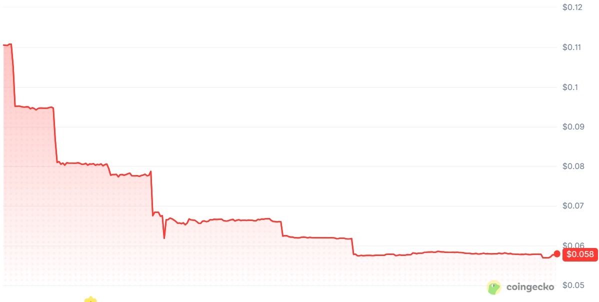 BitMart withdrawals appear to slow following wind-down announcement