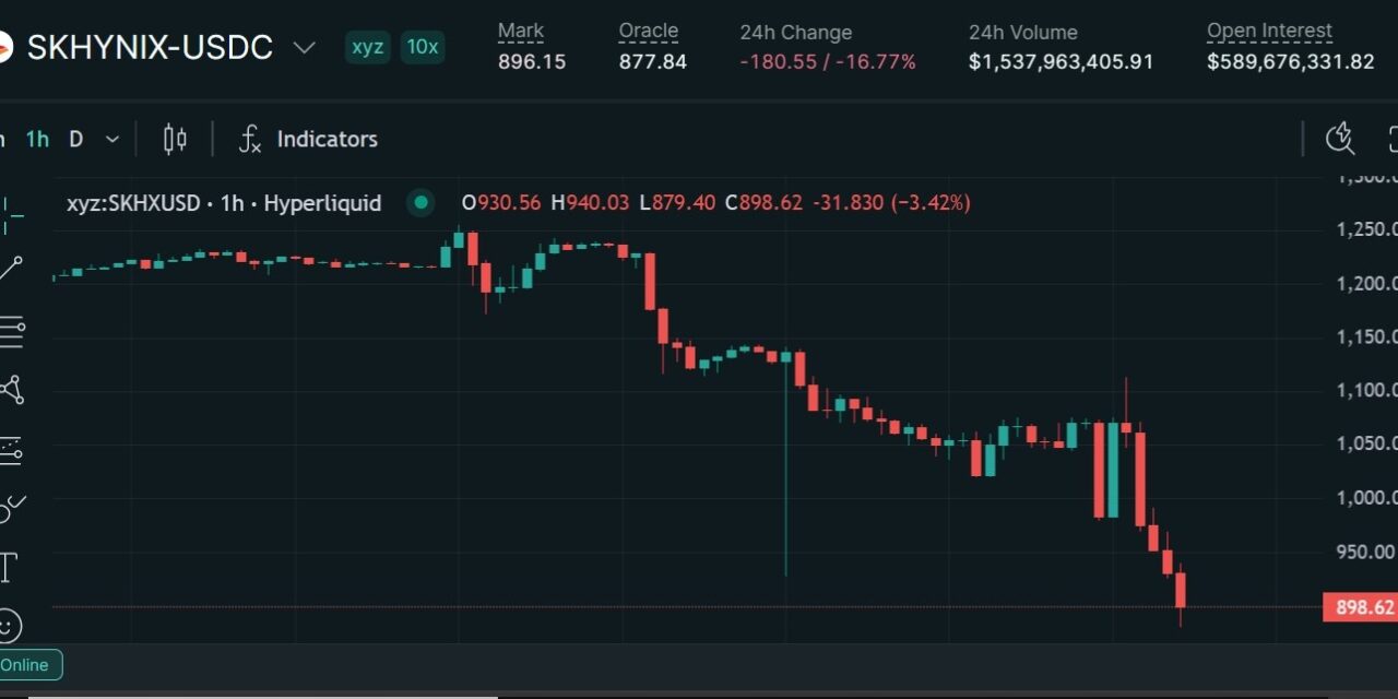 Trade.xyz to cover SK Hynix perp liquidation losses tied to price anomaly