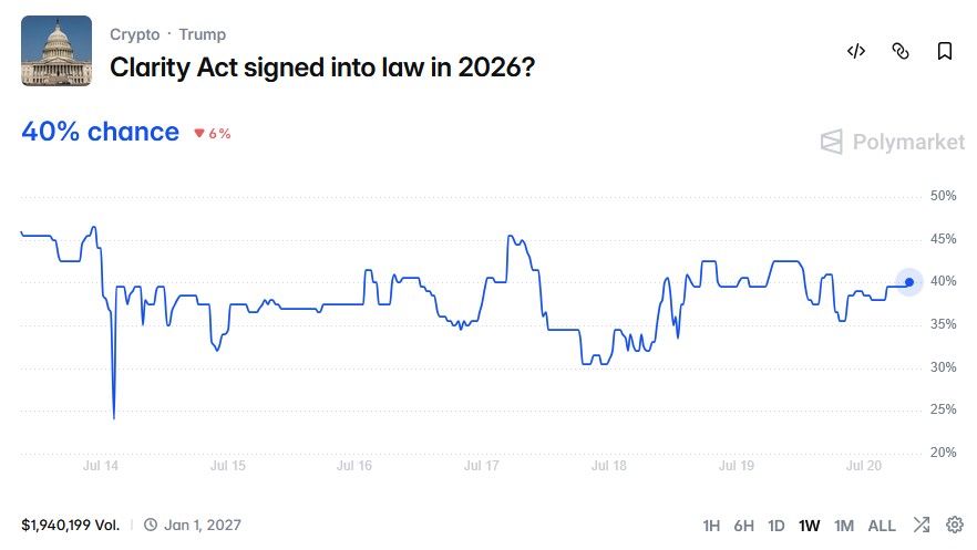 Will the US get CLARITY this week? Bitcoin’s new $80K target: Hodler’s Digest, July 19