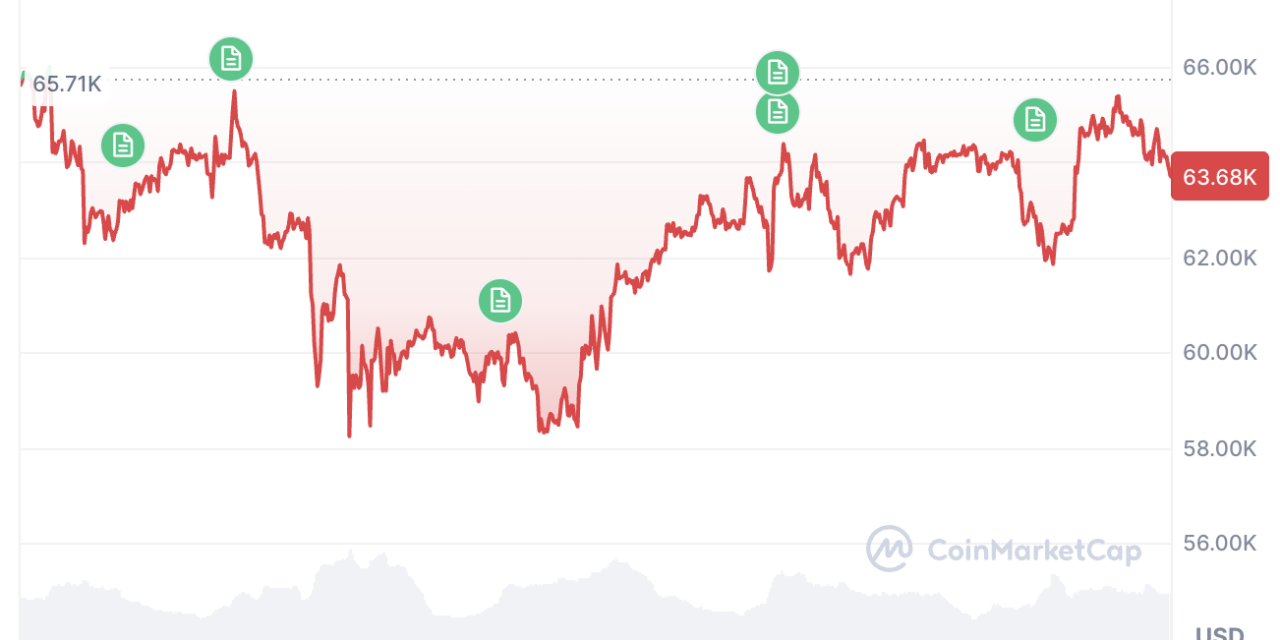 Peter Brandt predicts the exact day Bitcoin’s bear market will be over