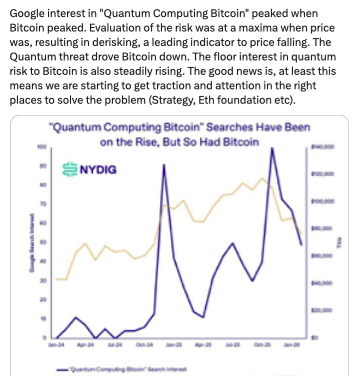 A quantum roadmap would push Bitcoin much higher: Charles Edwards