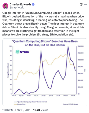 A quantum roadmap would push Bitcoin much higher: Charles Edwards